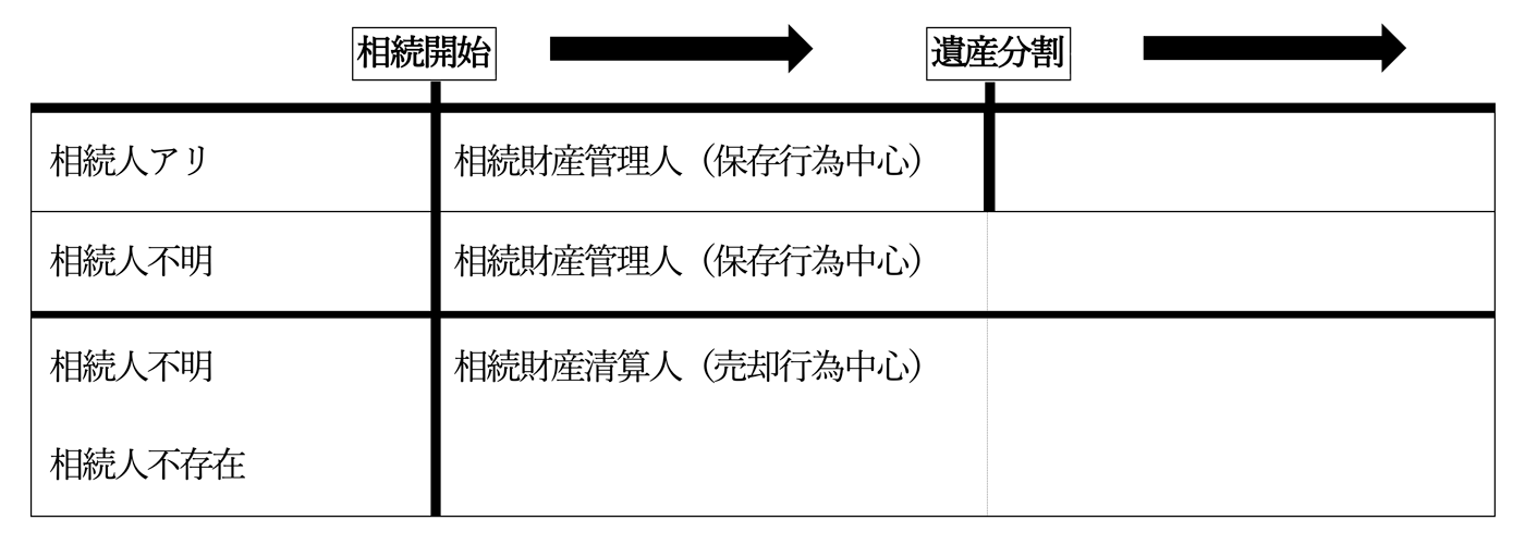 相続財産管理人と相続財産清算人の比較図