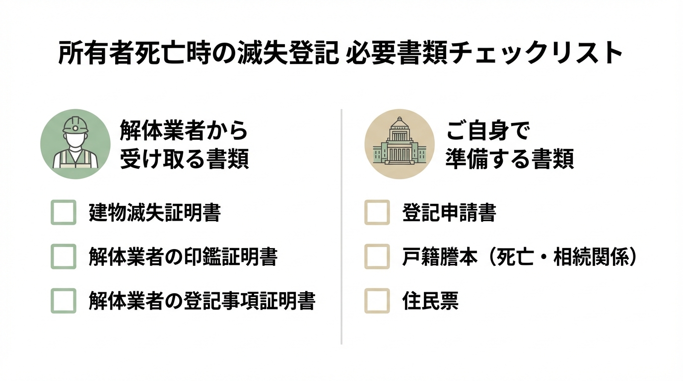 所有者死亡時の滅失登記に必要な書類のチェックリスト。解体業者から受け取る書類と、自分で準備する書類がまとめられている。